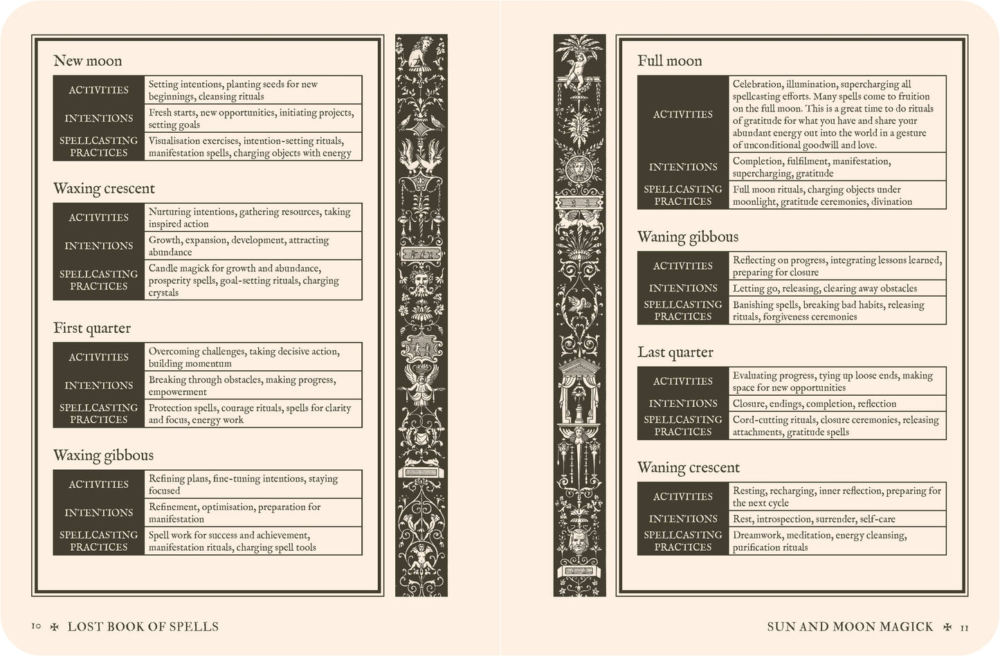 Lost Book of Spells - Fiona Horne