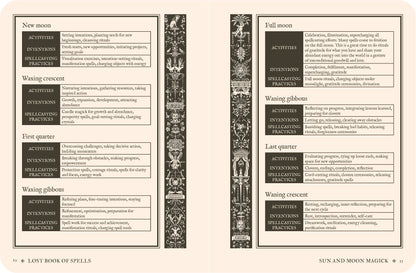Lost Book of Spells - Fiona Horne